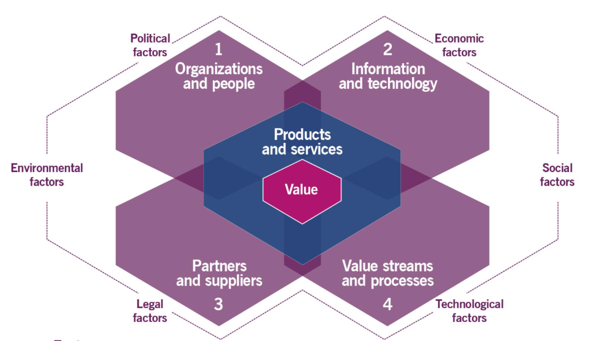 ITIL4的設(shè)計框架淺析