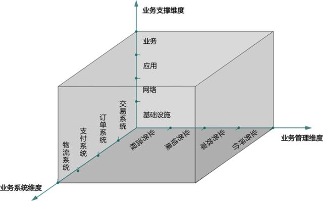 什么是業(yè)務(wù)運維，關(guān)于業(yè)務(wù)運維企業(yè)如何實現(xiàn)其與IT的融合