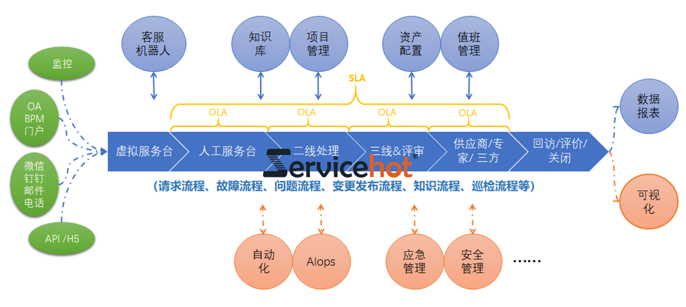 實現(xiàn)流程管理的五個步驟