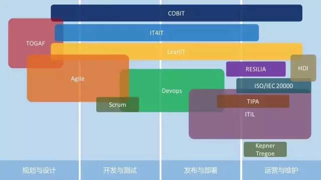 牛X了，這款運維軟件到底包含了多少最佳實踐？！