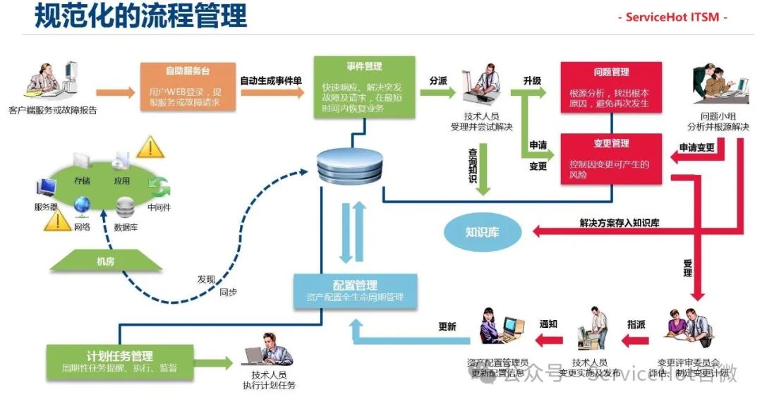 合肥園區工單系統軟件選型指南ServiceHot作為全球ITSM 2.0倡導者和ITSOM定義者，我們深知園區數字化轉型的重要性。今天我們就來聊聊合肥園區工單系統軟件的選擇問題，幫助園區管理者找到最適合的解決方案。