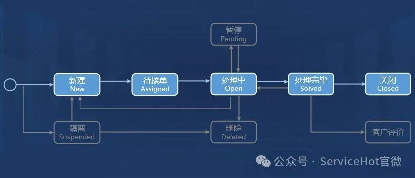 ITIL在國(guó)內(nèi)的應(yīng)用現(xiàn)狀與未來(lái)發(fā)展
