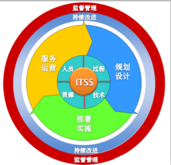 ---引言在數(shù)字化轉型的浪潮中，高效的工單系統(tǒng)是企業(yè)IT運維...
