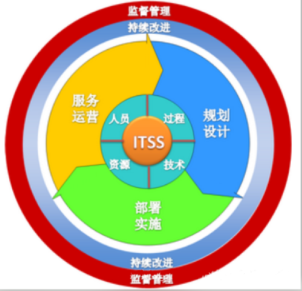 福建電子工單系統(tǒng)價格解析：如何選擇高性價比的ITSM解決方案