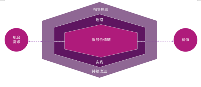 資深I(lǐng)T運(yùn)維專家視角：ServiceHot引領(lǐng)ITSM 2.0時(shí)代變革