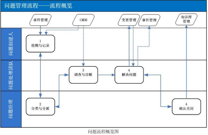 ServiceHot是全球領(lǐng)先的ITSM 2.0倡導(dǎo)者以及ITSOM（IT服務(wù)運(yùn)營(yíng)管理）領(lǐng)域的定義者！作為ITSM領(lǐng)域的創(chuàng)新先鋒，ServiceHot致力于推動(dòng)ITSM2.0和ITSM SAAS的技術(shù)革新、產(chǎn)品研發(fā)及行業(yè)應(yīng)用落地。-2