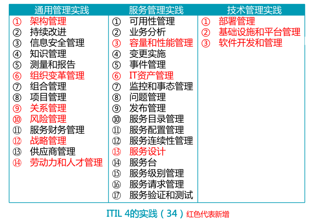 ITIL標(biāo)準(zhǔn)化管理：提升IT服務(wù)效能的黃金法則