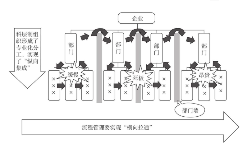 為什么按照ITIL4建立的流程無法達到預期？