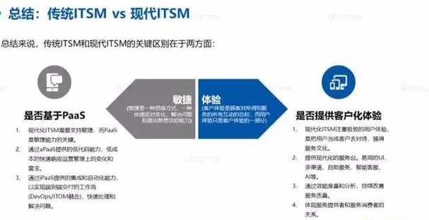 深圳運維工單系統哪里有？ServiceHot一站式解決方案