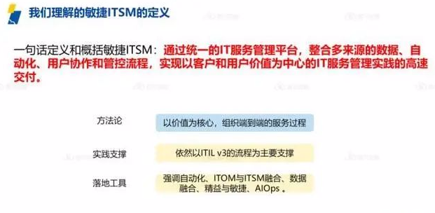 作為一名IT運維專家，我深知生產制造企業面臨的數字化轉型挑戰...-1